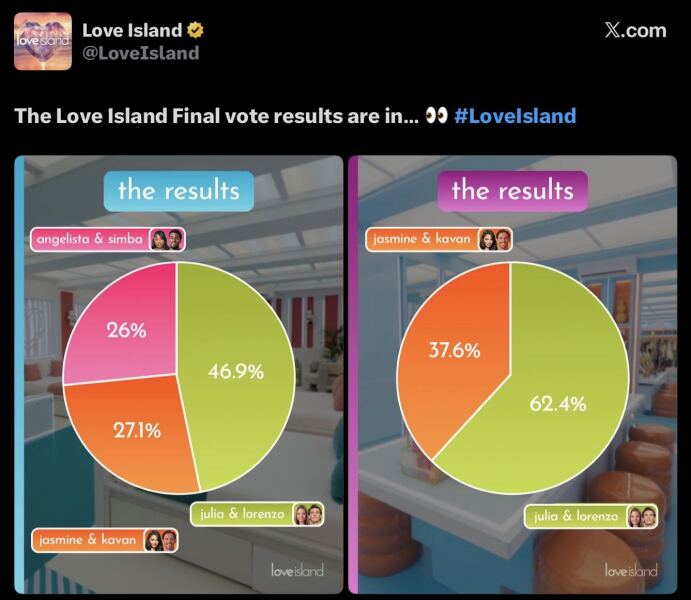 Love Island UK Thread 5 - the Final! 🏝️