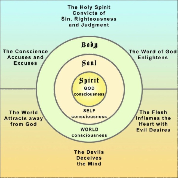 Does religion help with fear of life, dying and death?