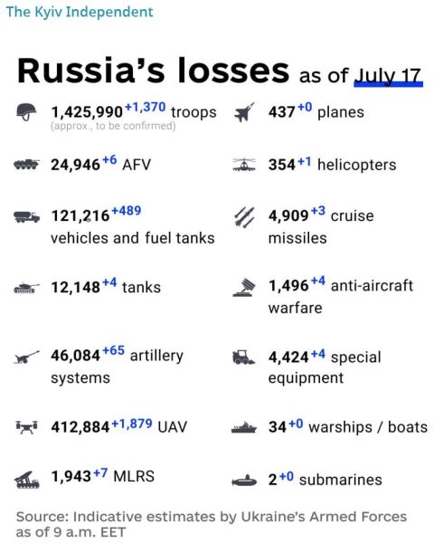 Ukraine Invasion: Part 61