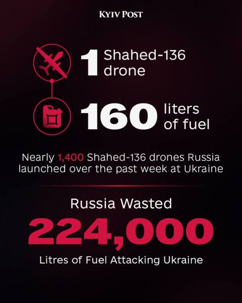 Ukraine Invasion: Part 61