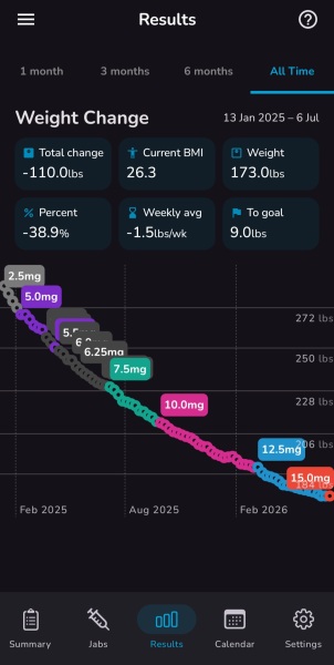 Mounjaro/Wegovy with more than 5 stone/30kg to lose - thread 13!