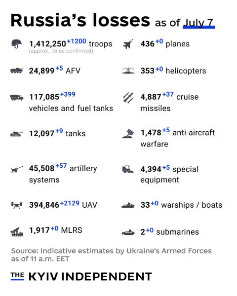 Ukraine Invasion: Part 61