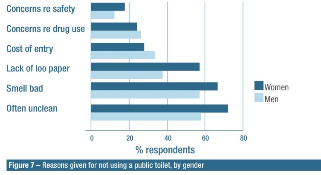 Single sex spaces