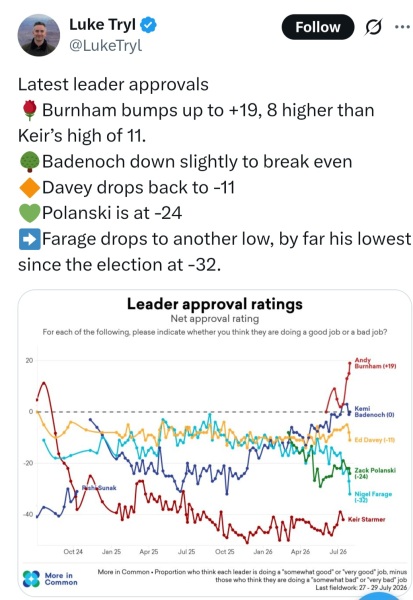 To think Andy Burnham is doing a decent job so far?