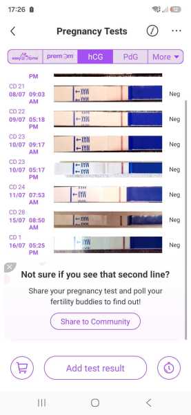 Faint line, am I pregnant?