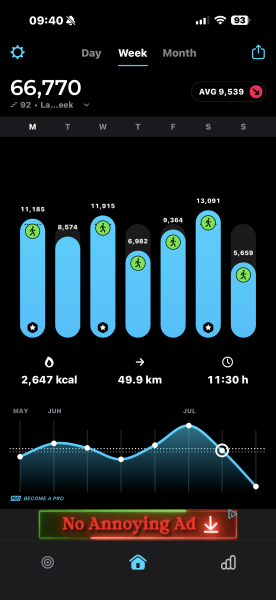 July - 10k a day Club