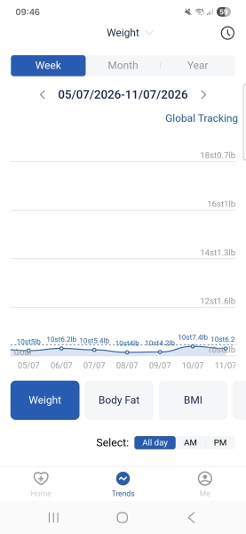 Mounjaro/Wegovy with more than 5 stone/30kg to lose - thread 13!