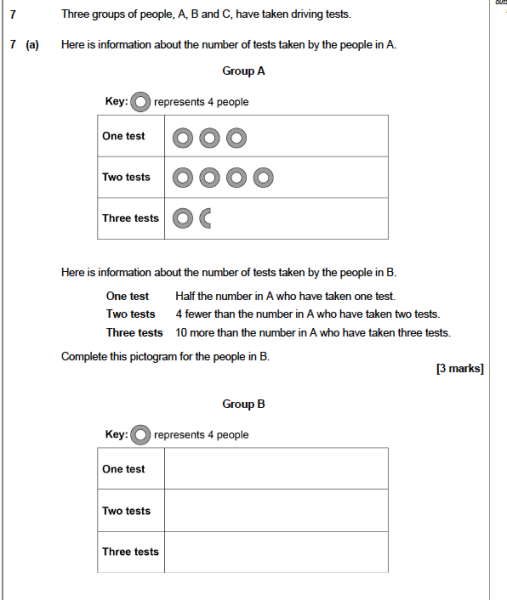 Are we heading for maths resit GCSE? ,