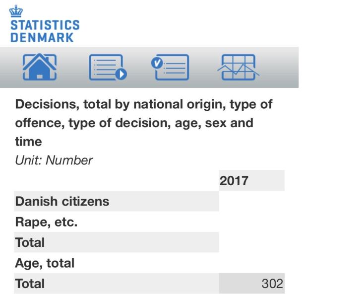 So many Irish women murdered in 2026
