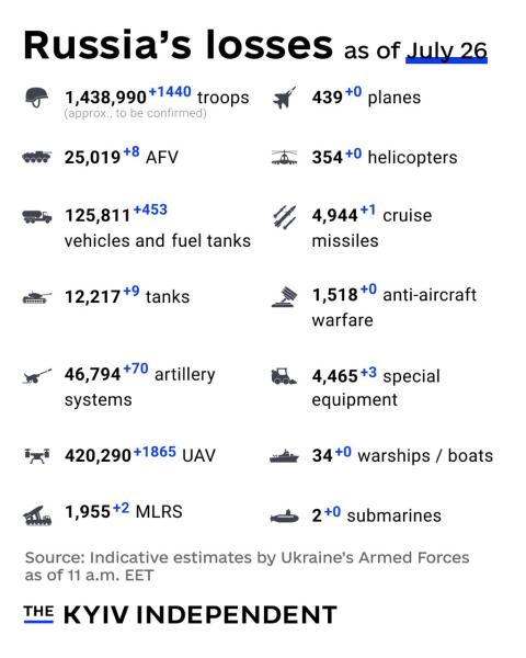 Ukraine Invasion: Part 61