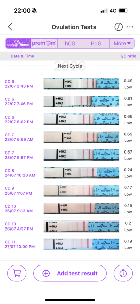Strong early ovulation test on CD8 after period, has anyone?