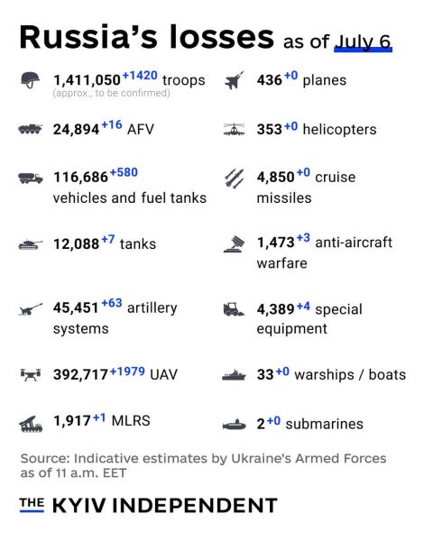 Ukraine Invasion: Part 61