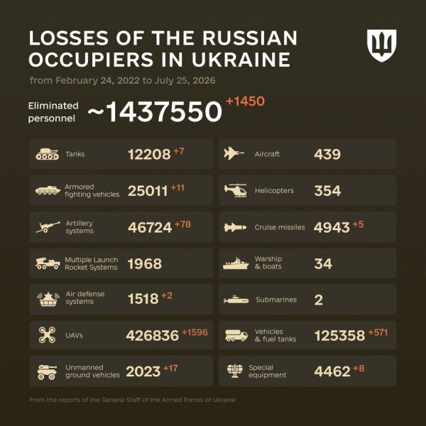 Ukraine Invasion: Part 61