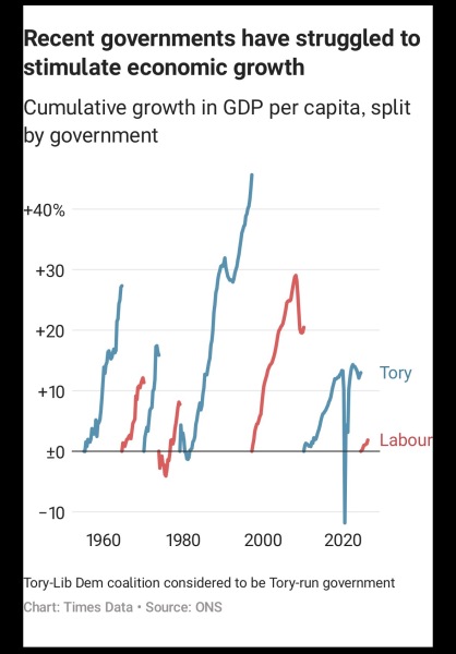 How long do you give Andy Burnham as PM?
