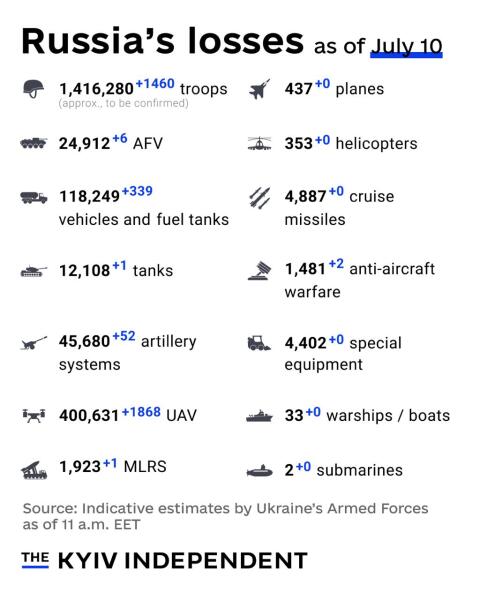 Ukraine Invasion: Part 61