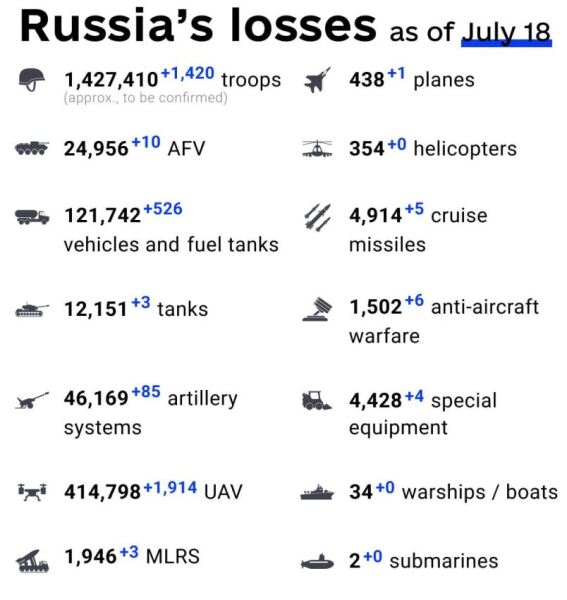 Ukraine Invasion: Part 61
