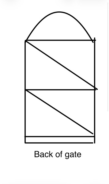 Which side should the hinges go on for this gate?