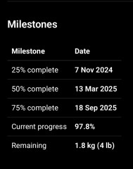 Mounjaro - 10 stone or more to lose - Thread 15.
