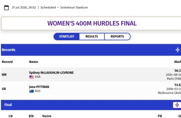 Commonwealth Games website (re Caster Semanya)