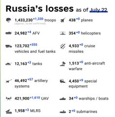 Ukraine Invasion: Part 61