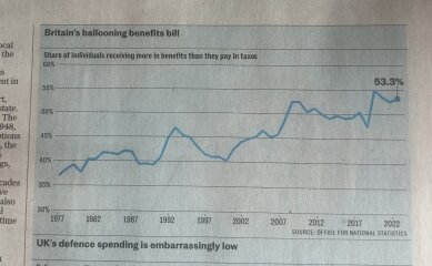 Andy Burnham should put the damn social care tax on landlords and big occupational pensions