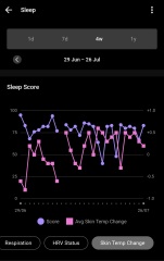 Line Progression, Symptoms & Temperature