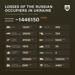 Ukraine Invasion: Part 61