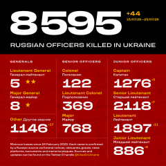 Ukraine Invasion: Part 61