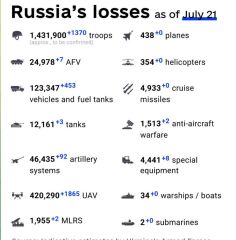Ukraine Invasion: Part 61