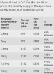 Eli Lilly’s dispensing and delivery service LillyDirect comes to UK