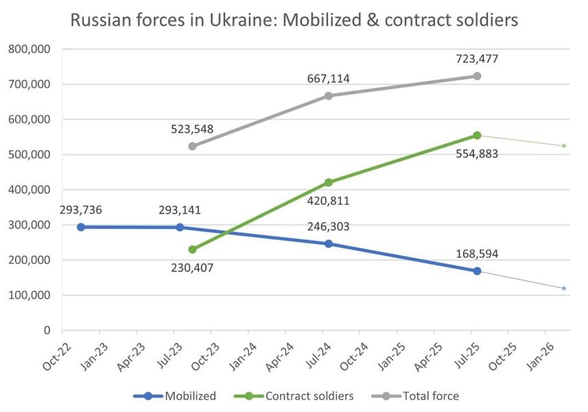 Ukraine Invasion: Part 61