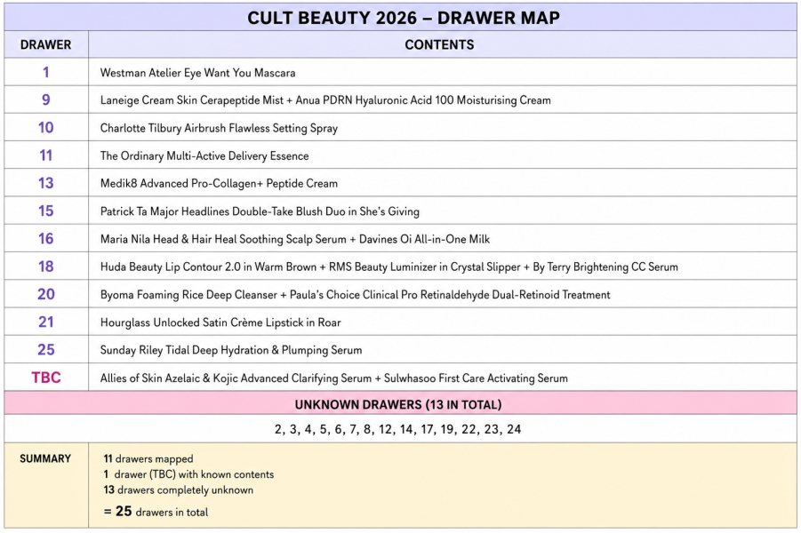 🎄✨ Beauty & Fragrance Advent Calendars – Info/Chat 2026 SPOILERS 🎁 Thread 4 ✨🎄