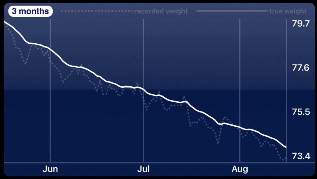 Anyone starting Wegovy in June ?