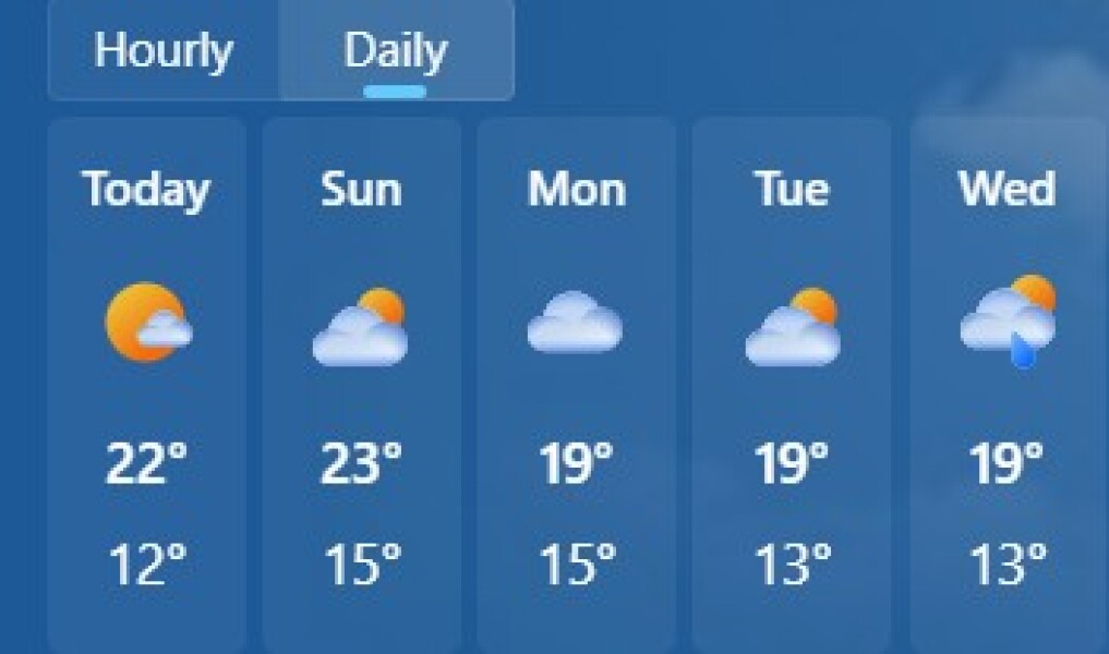 It’s over tomorrow, the heat is over for another year