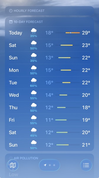 It’s over tomorrow, the heat is over for another year