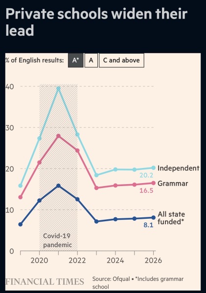 AIBU to discuss A level success without private school spending?