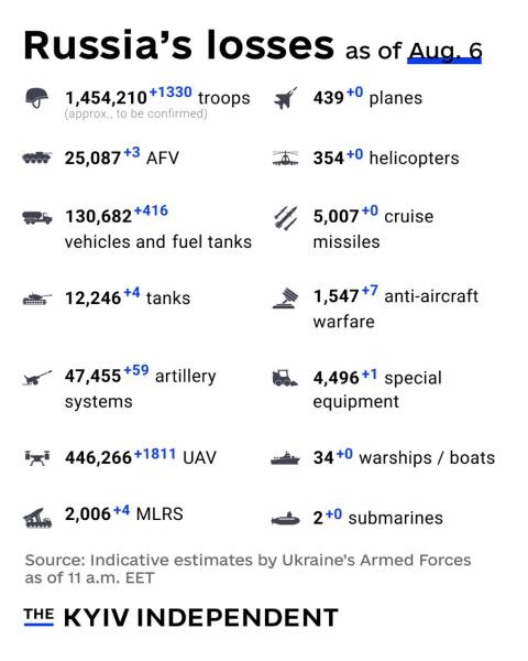 Ukraine Invasion - Part 62