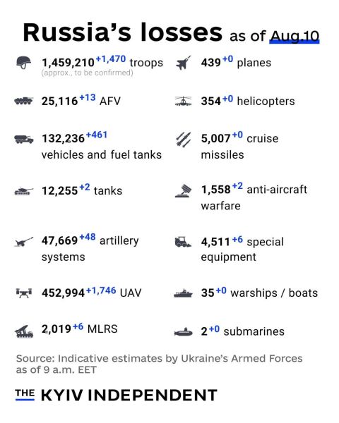 Ukraine Invasion - Part 62