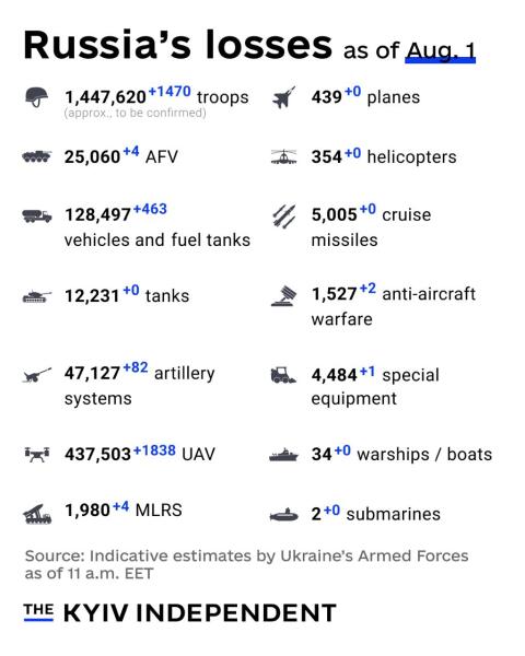 Ukraine Invasion: Part 61