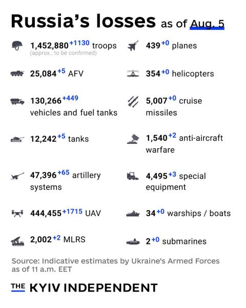 Ukraine Invasion: Part 61