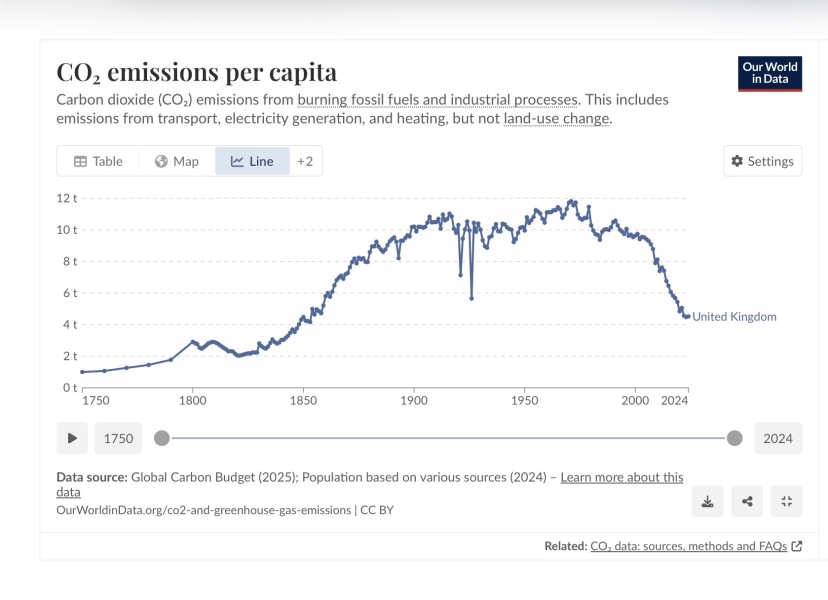to think you can't understand climate science and want kids