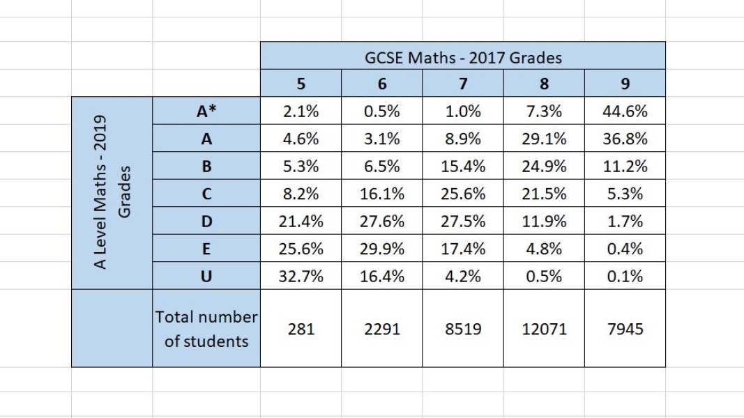 Maths A level dilemma - advice needed