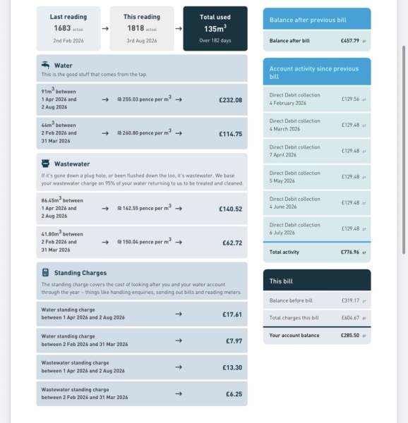 Is this water bill high