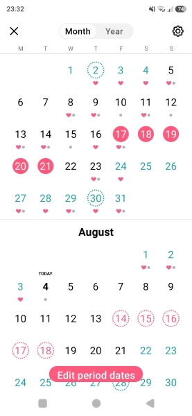 Anyone else in the two week wait after ovulation?