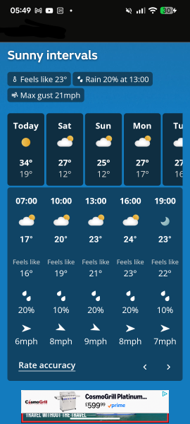 It’s over tomorrow, the heat is over for another year