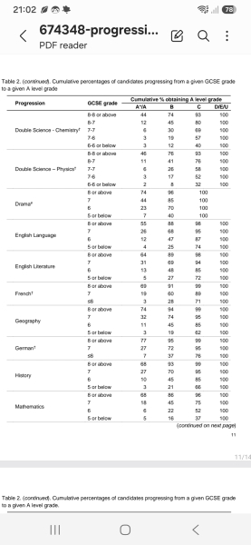 Maths A level dilemma - advice needed
