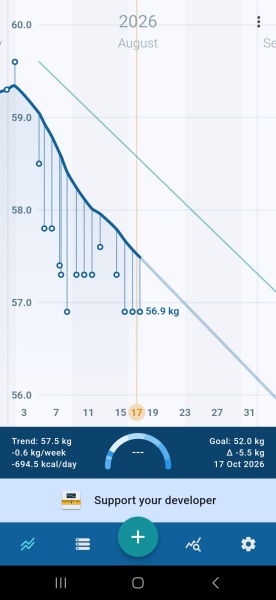 Lose a stone with me!