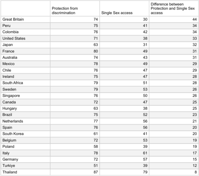 IPSOS Pride report 2026
