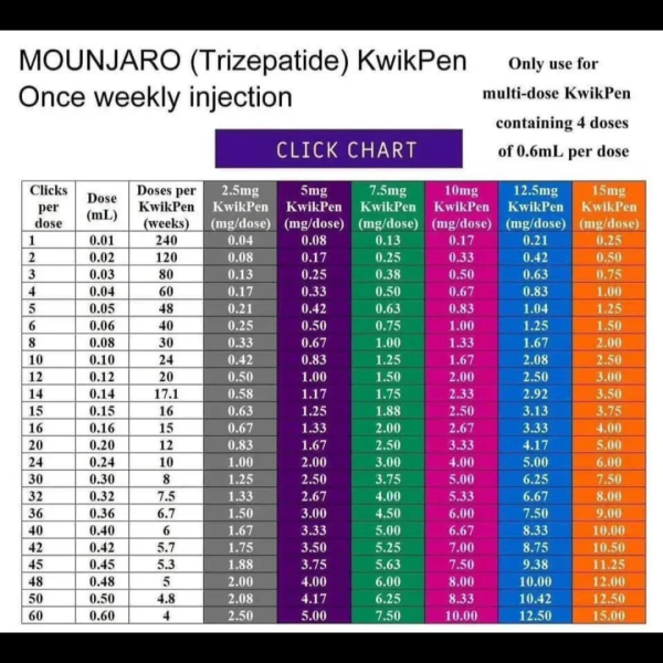 Mounjaro - 10 stone or more to lose - Thread 15.