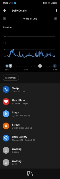 Is anyone else struggling with the new Google Health app interface?